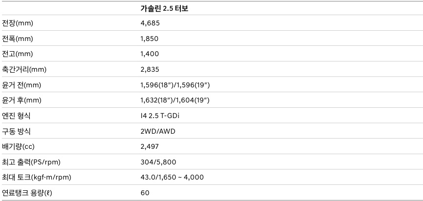 2026 G70 슈팅 브레이크 전장, 전폭, 전고, 축간거리, 최고 출력, 최대 토크, 연료탱크 용량 제원
