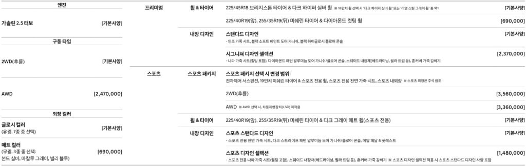 2026 G70 슈팅 브레이크 필수 선택 사양