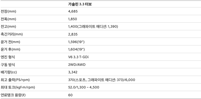 2026 G70 전장, 전폭, 전고, 축간거리, 최고 출력, 최대 토크, 연료탱크 용량 제원