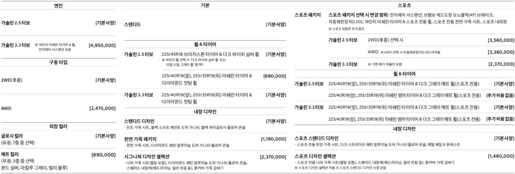 2026 G70 필수 선택 사양