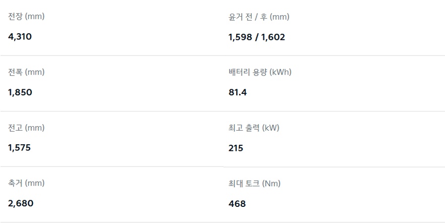 EV3 GT 전장, 전폭, 전고, 축간거리, 배터리 용량, 모터 최고 출력, 모터 최대 토크 제원