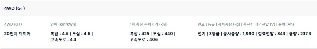 EV4 GT 공차 중량 및 연비