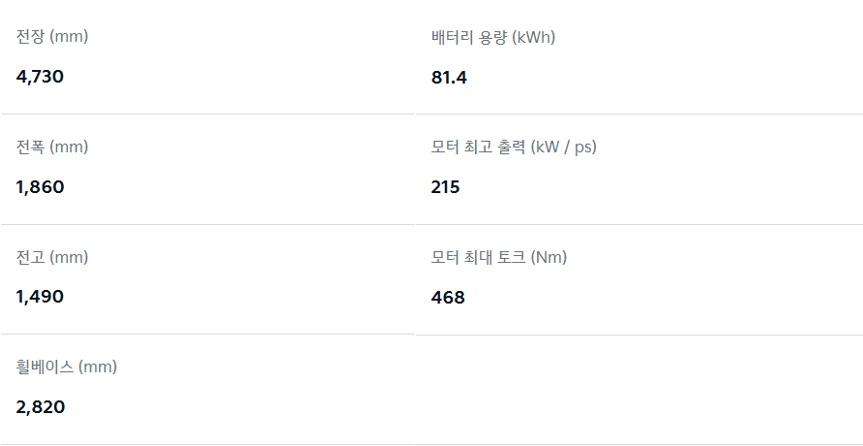 EV4 GT 전장, 전폭, 전고, 휠베이스, 배터리 용량, 모터 최고 출력, 모터 최대 토크 제원