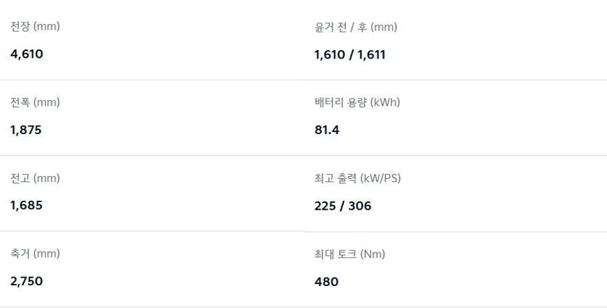 EV5 GT 전장, 전폭, 전고, 축간거리, 배터리 용량, 모터 최고 출력, 모터 최대 토크 제원