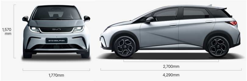 돌핀 전장, 전폭, 전고, 축거 제원