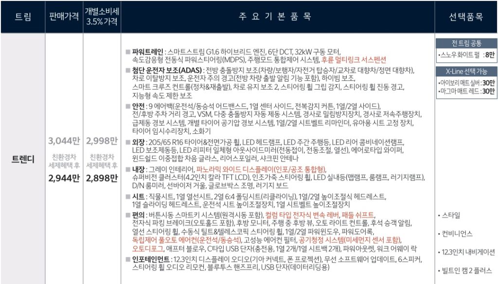 디 올 뉴 셀토스 하이브리드 트렌디 가격표