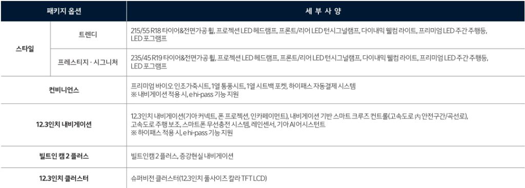 디 올 뉴 셀토스 하이브리드 스타일, 컨비니언스, 12.3인치 내비게이션, 빌트인 캠 2 플러스, 12.3인치 클러스터 패키지 옵션 세부 사양