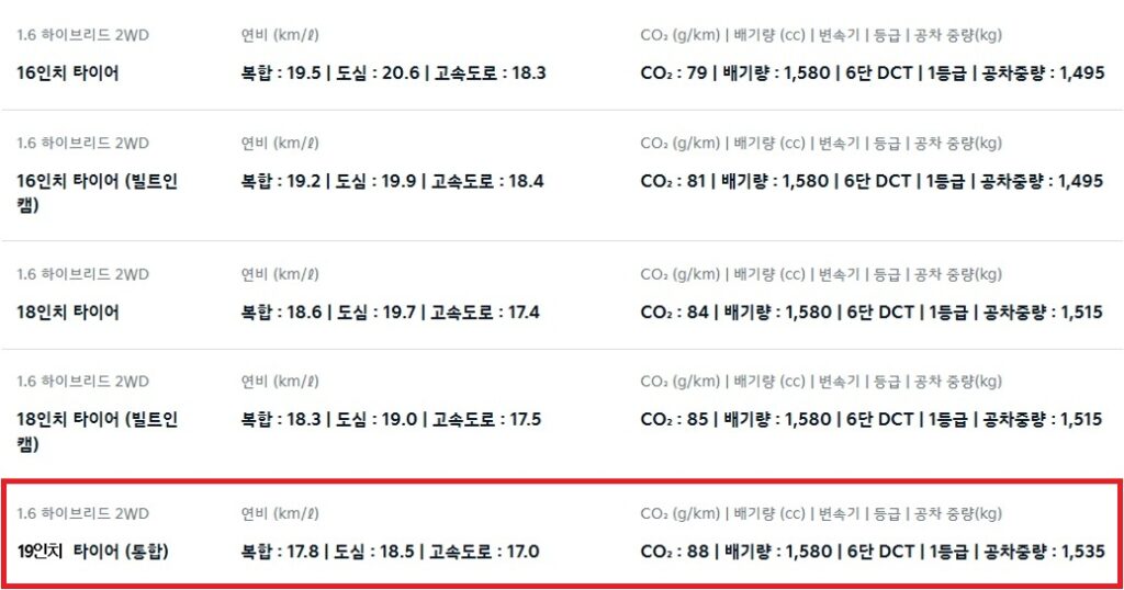 디 올 뉴 셀토스 하이브리드 연비 및 공차 중량