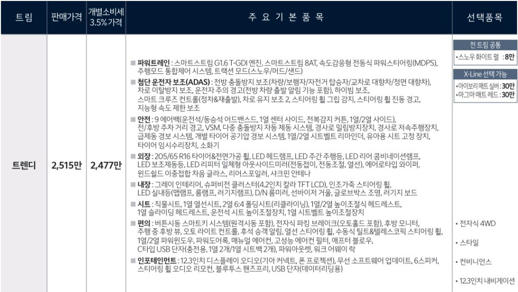 디 올 뉴 셀토스 1.6 가솔린 터보 트렌디 가격표