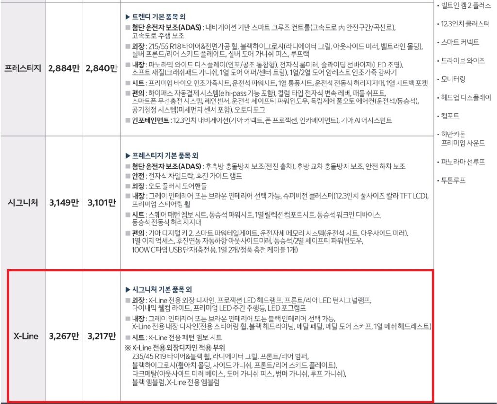 디 올 뉴 셀토스 1.6 가솔린 터보 프레스티지, 시그니처, X-Line 가격표