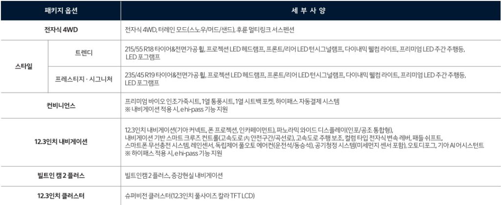 디 올 뉴 셀토스 1.6 가솔린 터보 전자식 4WD, 스타일, 컨비니언스, 12.3인치 내비게이션, 빌트인 캠 2 플러스, 12.3인치 클러스터 패키지 옵션 세부 사양