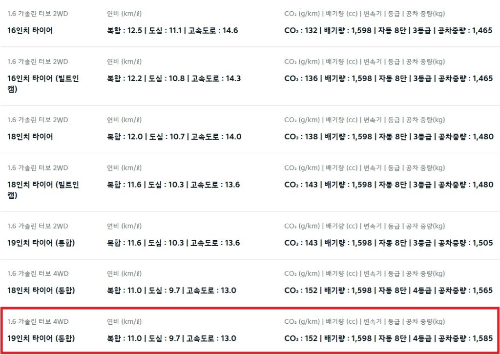 디 올 뉴 셀토스 1.6 가솔린 터보 연비 및 공차 중량