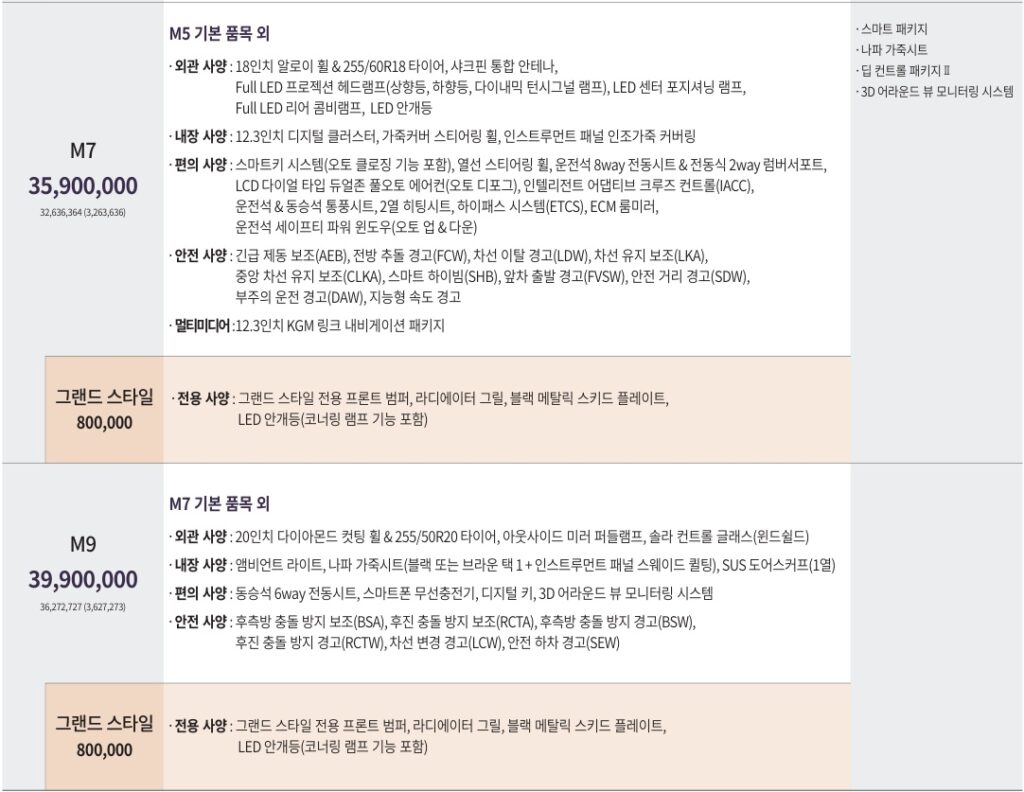 무쏘 M7, M7 그랜드 스타일, M9, M9 그랜드 스타일 가격표
