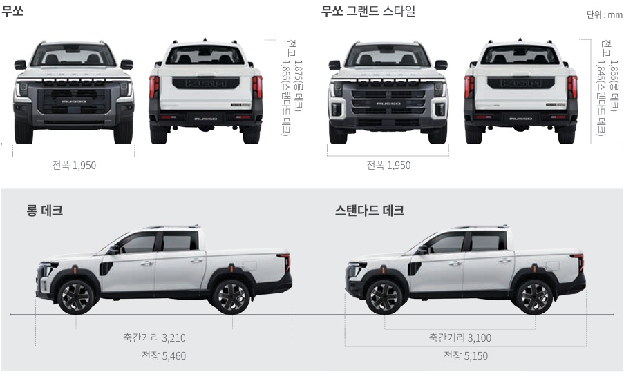 무쏘 전장, 전폭, 전고, 축거, 제원