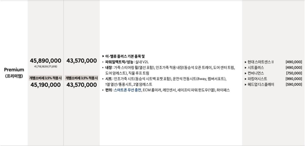 2025 코나 일렉트릭 스탠다드 프리미엄 가격표