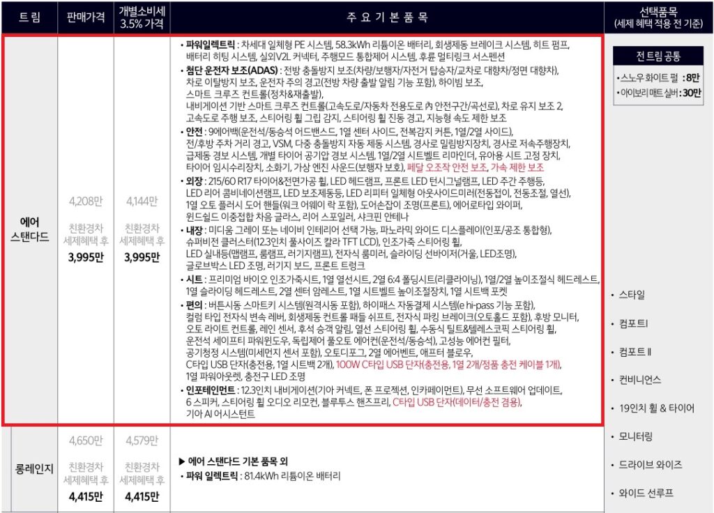 2026 EV3 스탠다드, 롱레인지 에어 가격표