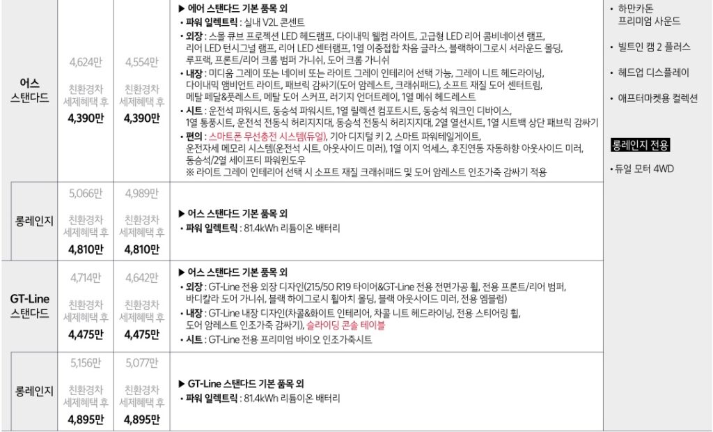 2026 EV3 스탠다드, 롱레인지 어스, GT-Line 가격표