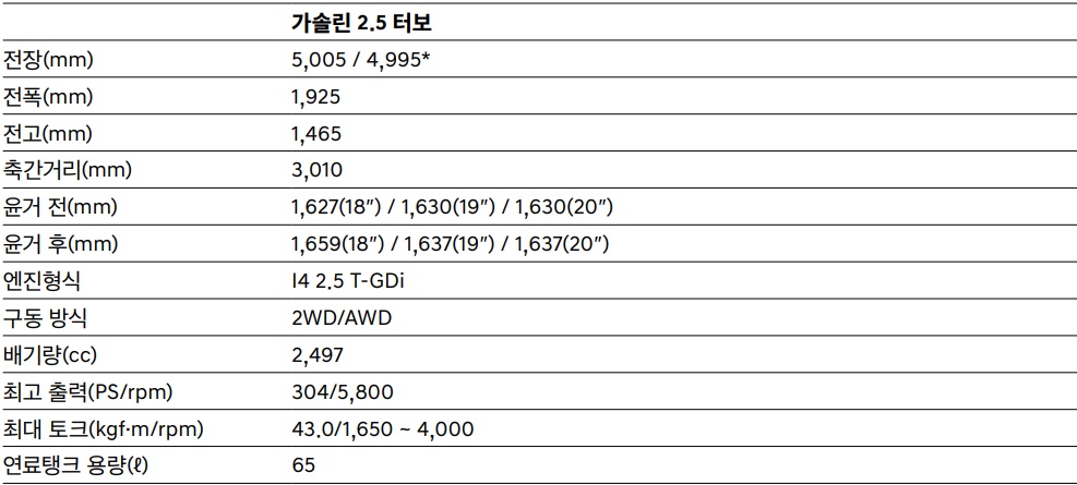 2026 G80 블랙 가솔린 2.5 터보 전장, 전폭, 전고, 축간거리, 최고 출력, 최대 토크 연료탱크 용량 제원