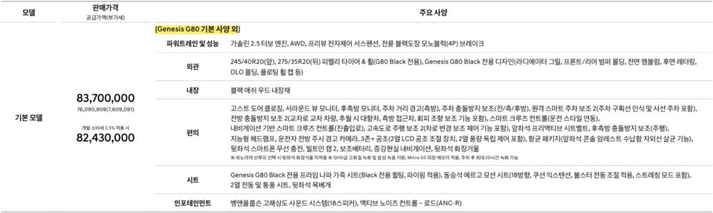 2026 G80 블랙 가격표