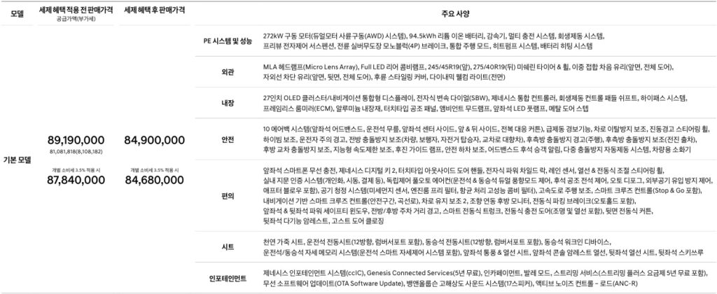 2026 G80 전동화 가격표