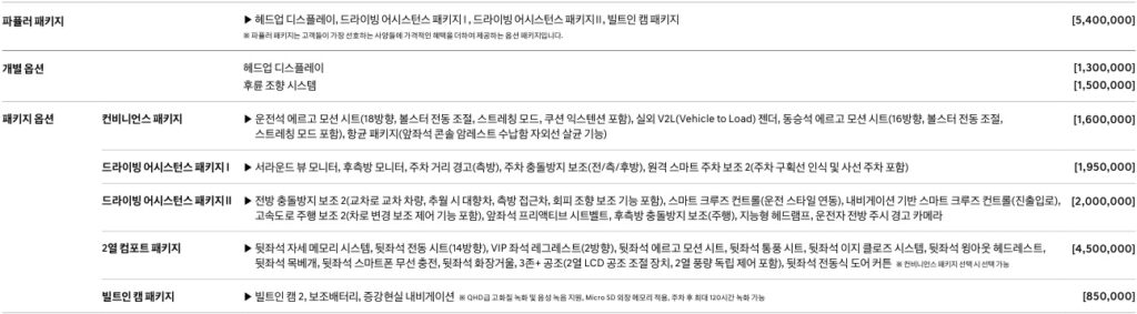 2026 G80 전동화 파퓰러 패키지, 헤드업 디스플레이, 후륜 조향 시스템, 컨비니언스 패키지, 드라이빙 어시스턴스 패키지, 2열 컴포트 패키지, 빌트인 캠 패키지 선택 품목