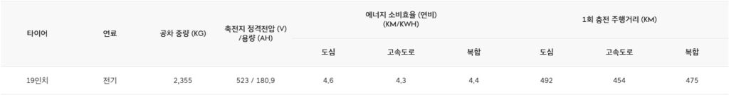 2026 G80 전동화 공차 중량, 연비 및 1회 충전 주행 거리
