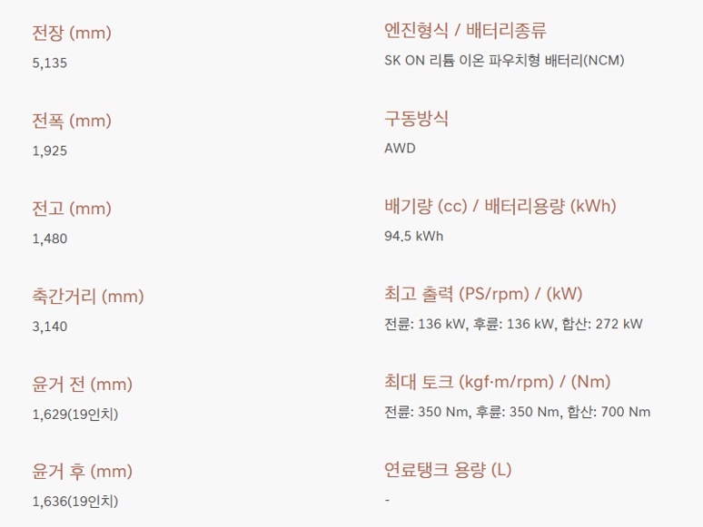 2026 G80 전동화 전장, 전폭, 전고, 축간거리, 배터리 용량, 최고 출력, 최대 토크 제원