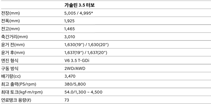 2026 G80 블랙 가솔린 3.5 터보 전장, 전폭, 전고, 축간거리, 최고 출력, 최대 토크 연료탱크 용량 제원