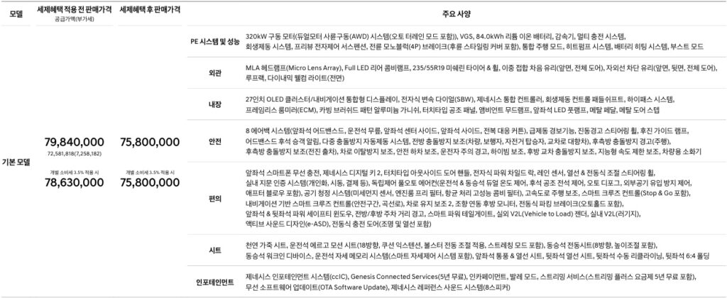 2026 GV70 전동화 가격표