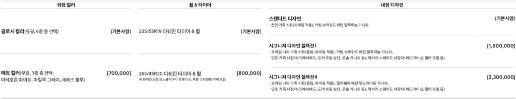 2026 GV70 전동화 외장 컬러, 휠 & 타이어, 내장 디자인 필수 선택 사양