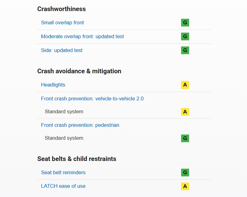 GV60 IIHS 충돌 안전 테스트 결과