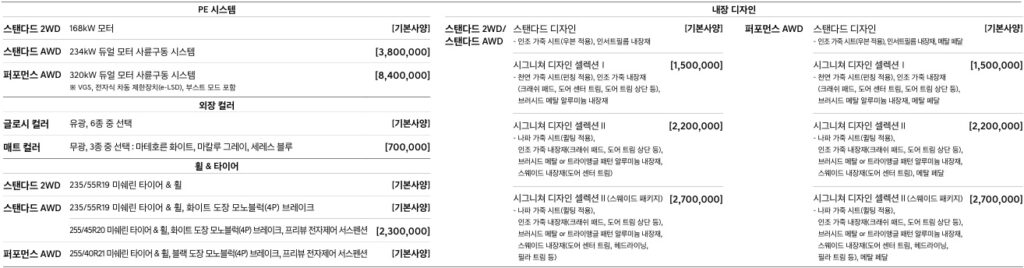 2027 GV60 PE 시스템, 외장 컬러, 휠 & 타이어, 내장 디자인 필수 선택 사양