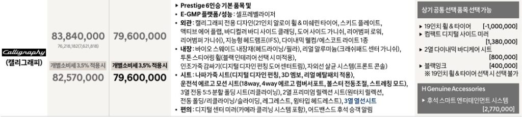 2027 아이오닉 9 6인승 캘리그래피 가격표