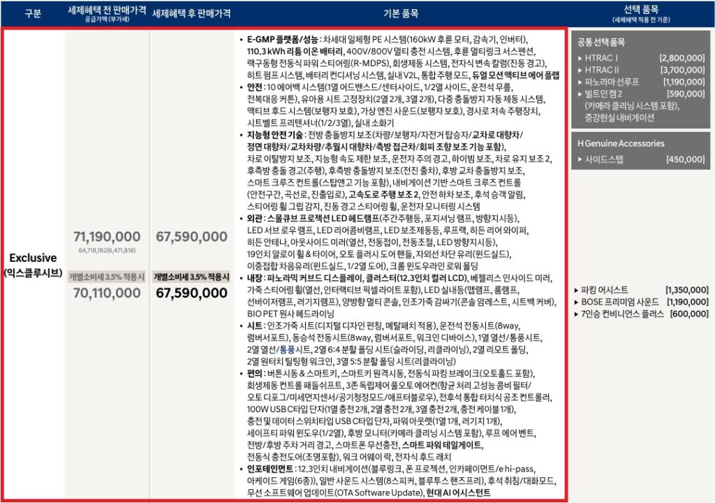 2027 아이오닉 9 7인승 익스클루시브 가격표