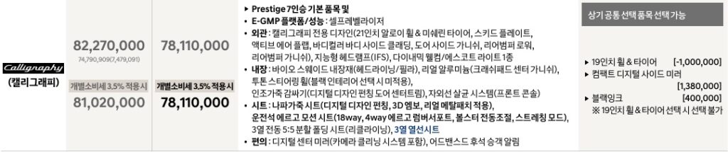 2027 아이오닉 9 7인승 캘리그래피 가격표