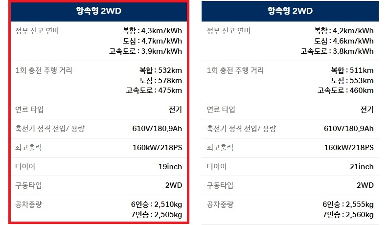 2027 아이오닉 9 전비, 1회 충전 주행 거리 및 공차 중량