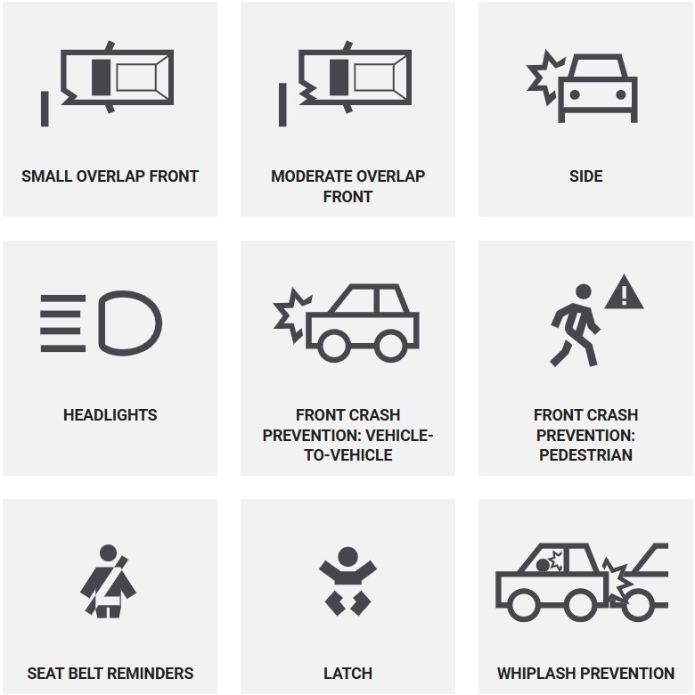 IIHS 충돌 안전 테스트 항목