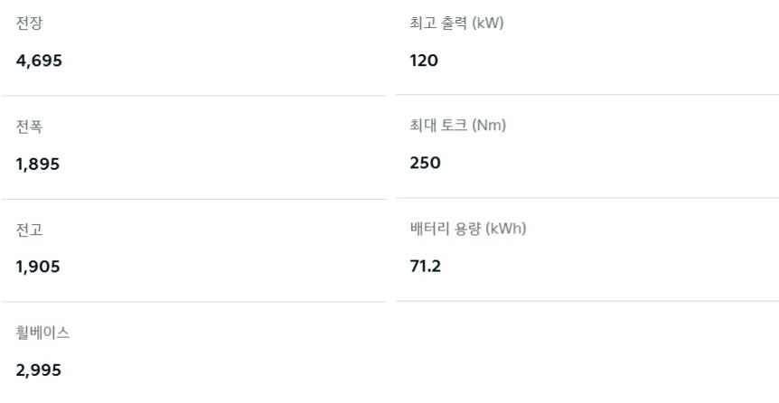 PV5 카고 롱 롱레인지 전장, 전폭, 전고, 축간거리, 최고 출력, 최대 토크, 배터리 용량 제원