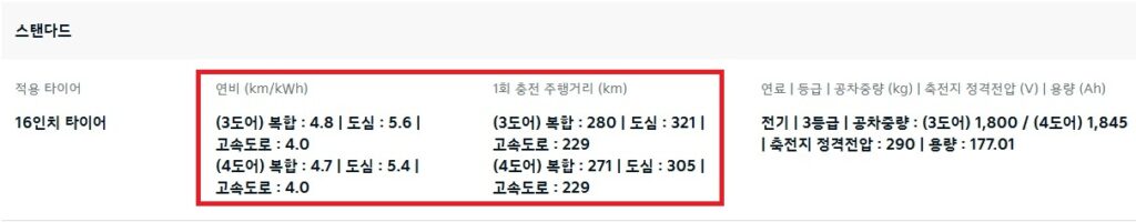 PV5 카고 롱 전비, 1회 충전 중행 거리, 공차 중량