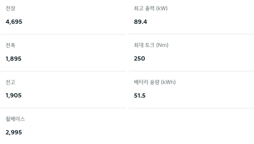 PV5 카고 롱 전장, 전폭, 전고, 축간거리, 최고 출력, 최대 토크, 배터리 용량 제원