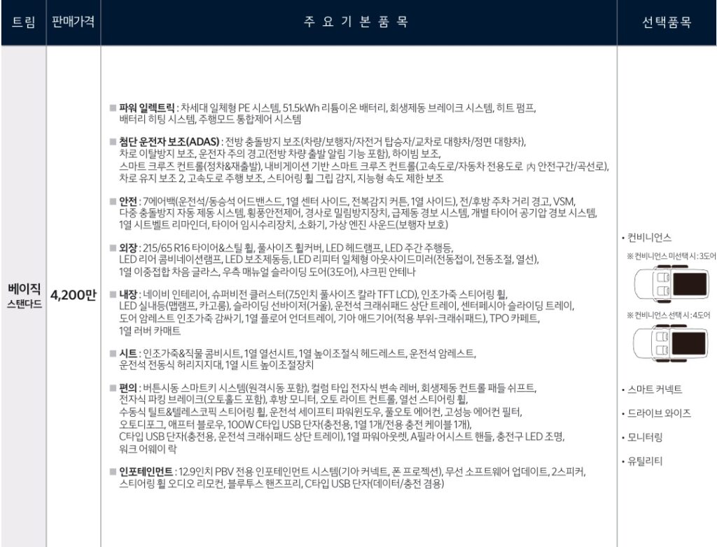 PV5 카고 롱 스탠다드 베이직 가격표