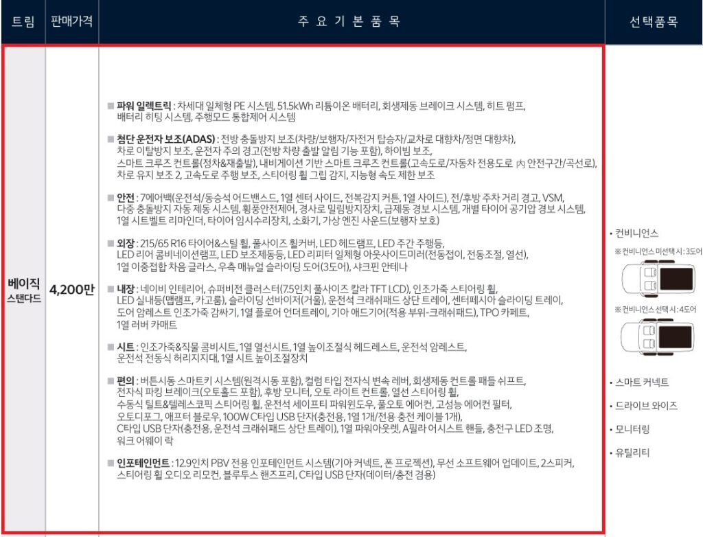 PV5 카고 롱 스탠다드 베이직 가격표