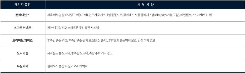 PV5 카고 롱 컨비니언스, 스마트 커넥트, 드라이브 와이즈, 모니터링, 유틸리티 패키지 옵션 세부 사양