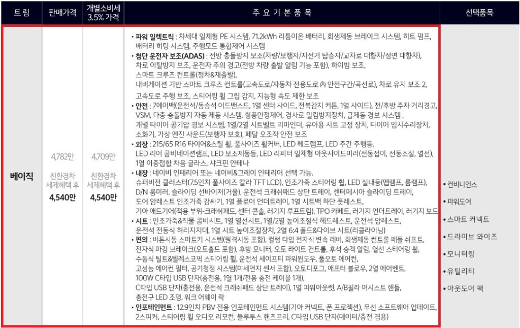 PV5 패신저 5인승 베이직 가격표