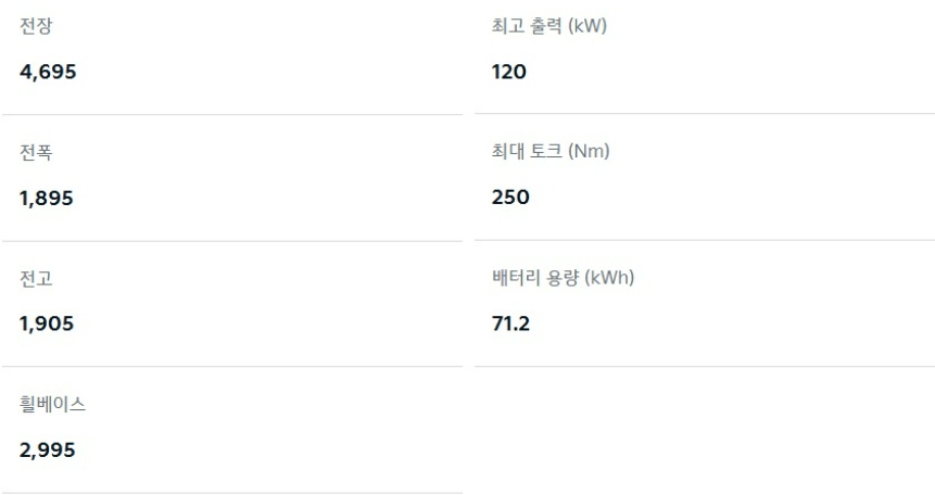 PV5 패신저 5인승 전장, 전폭, 전고, 축간거리, 최고 출력, 최대 토크, 배터리 용량 제원