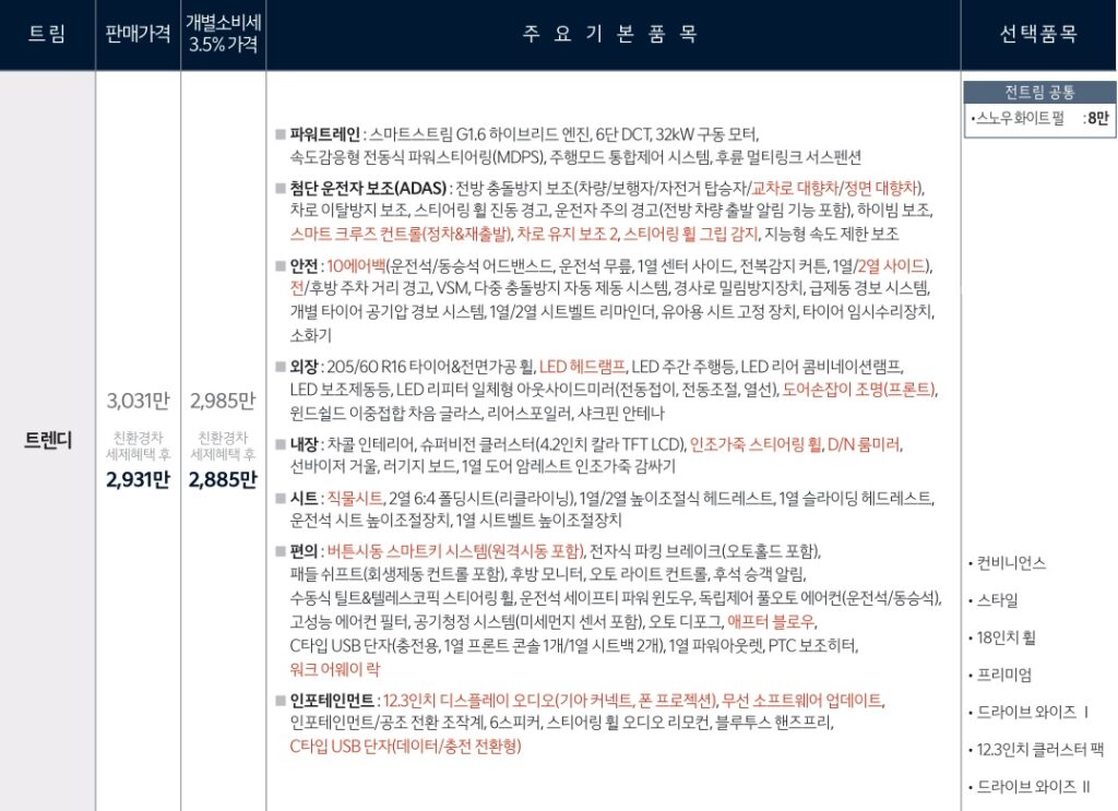 더 뉴 니로 하이브리드 트렌디 가격표