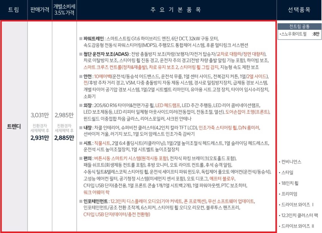 더 뉴 니로 하이브리드 트렌디 가격표