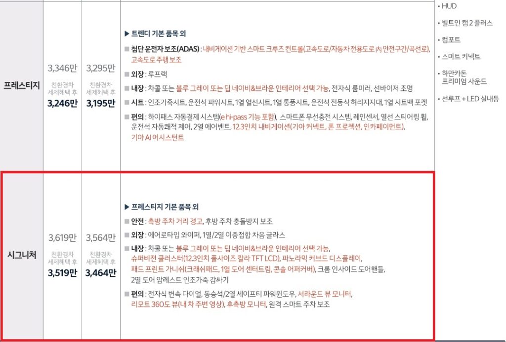 더 뉴 니로 하이브리드 프레스티지, 시그니처 가격표