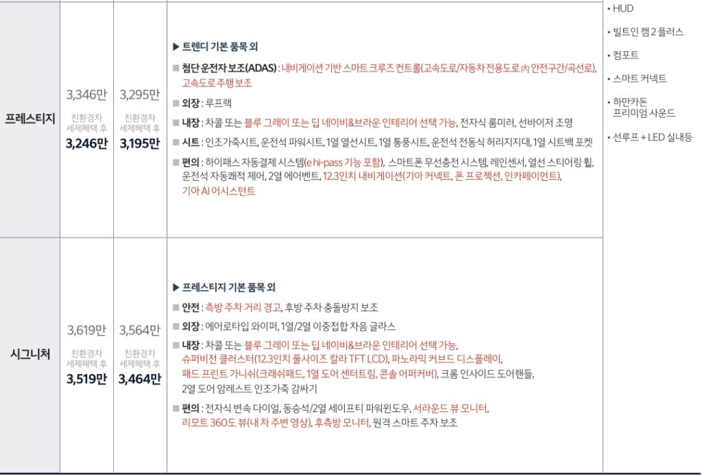 더 뉴 니로 하이브리드 프레스티지, 시그니처 가격표