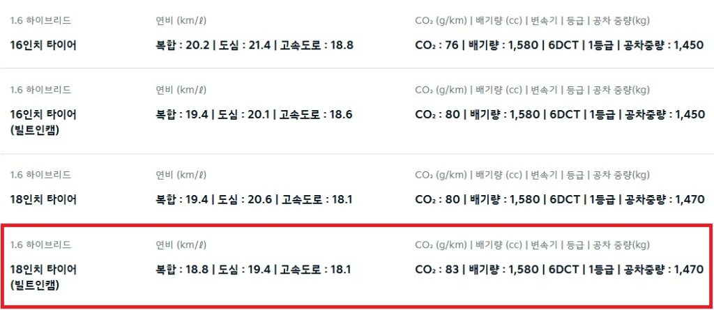 더 뉴 니로 하이브리드 연비 및 공차 중량